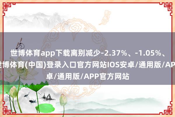 世博体育app下载离别减少-2.37%、-1.05%、-1.03%-世博体育(中国)登录入口官方网站IOS安卓/通用版/APP官方网站